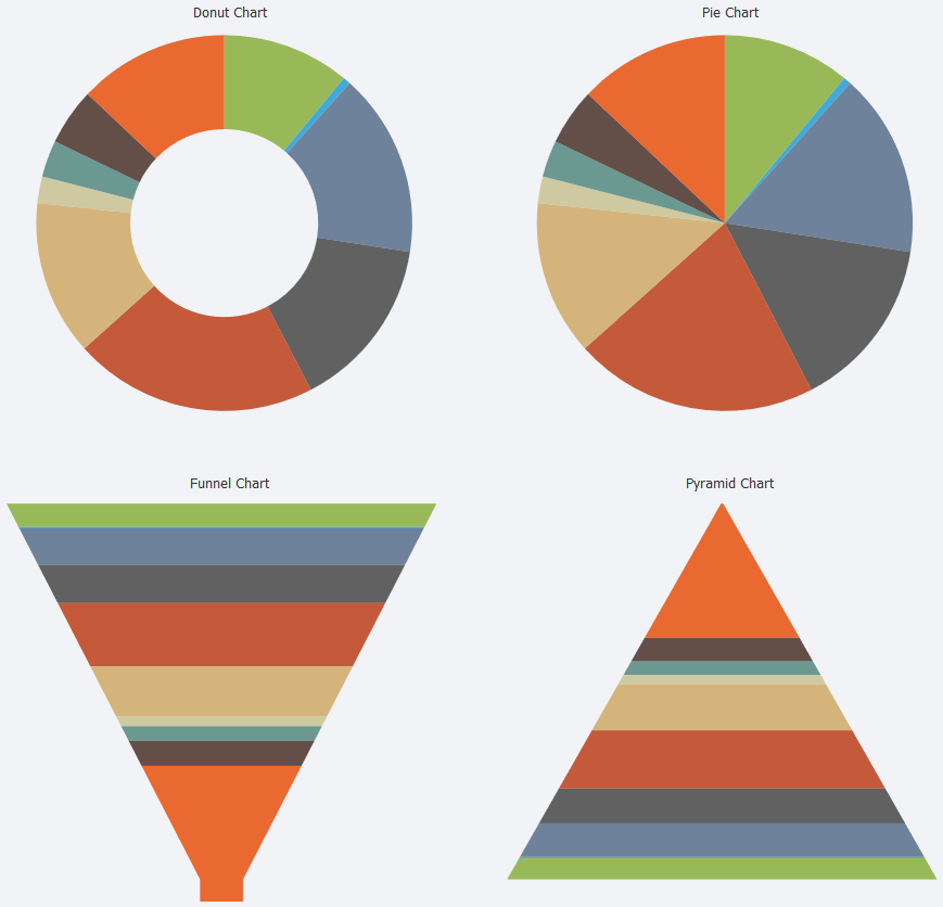 Single-Axis Charts interface screenshot 5 in Charts