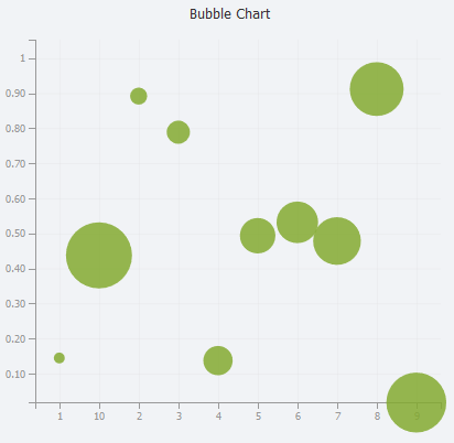 Special Charts interface screenshot 7 in Charts