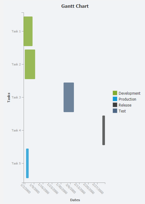 Gantt Chart interface screenshot 9 in Charts