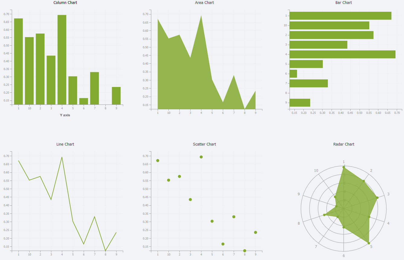 Multi-Axis Charts interface screenshot 6 in Charts