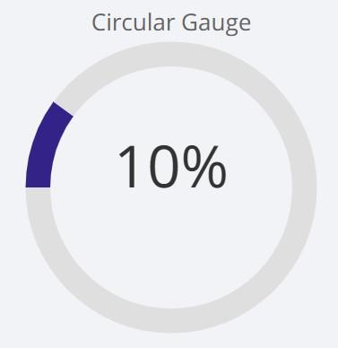 Circular Gauge