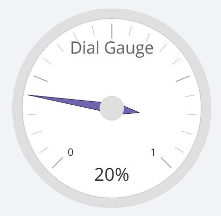 Dial Gauge