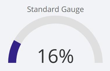 Standard Gauge