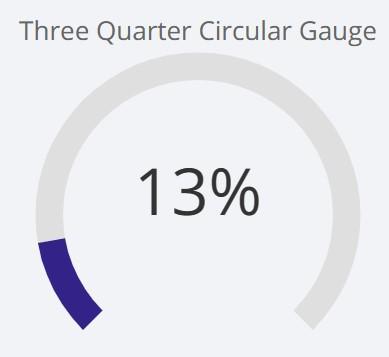 Three Quarter Circular Gauge
