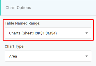 User Interface Chart Named Range: Inserting a Chart interface screenshot 2 in Charts